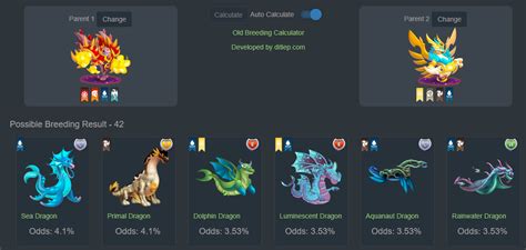 ditlep|Top breeding dragons .